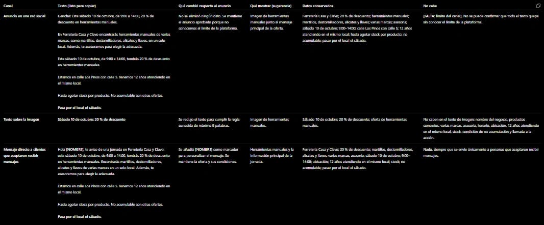 Captura de un asistente de IA que adapta un anuncio a tres canales: una red social, el texto sobre la imagen y un mensaje directo, con lo que cambió y lo que no cabe.