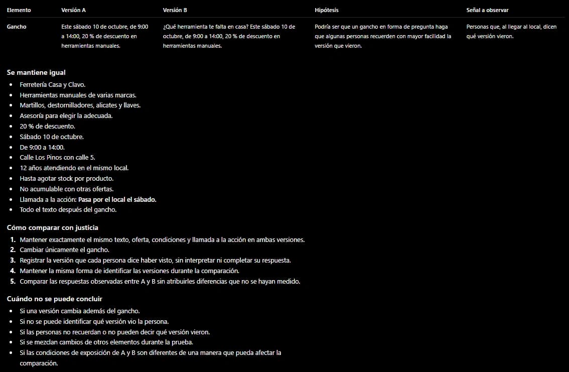 Captura de un asistente de IA que prepara una prueba A/B: dos ganchos, la hipótesis, la señal a observar y cómo comparar con justicia.