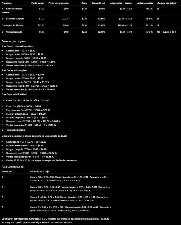 Captura de la respuesta de un asistente de IA con la tabla de cuentas de las cuatro promociones, las cuentas paso a paso y «Para comprobar tú»; la promoción D no respeta el límite del 20 %.