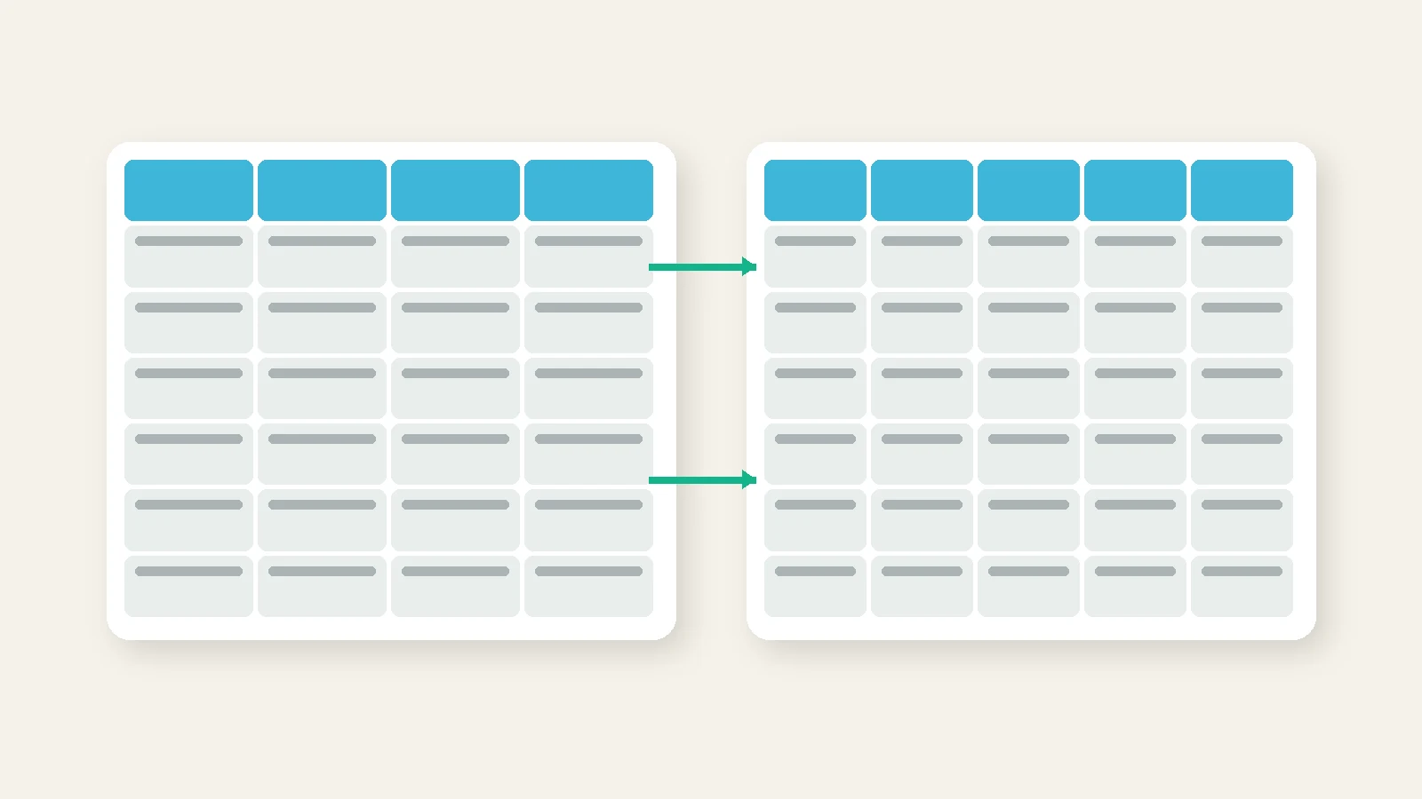 Esquema ilustrativo. Dos tablas de ventas comparadas: una desordenada, con formatos mezclados, y otra limpia con una columna por dato.